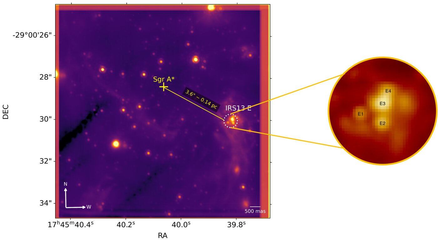 Infrared image of the Galactic Centre showing Sgr A* and the IRS 13E cluster 3.6 arcseconds away, with a zoom on sources E1 to E4